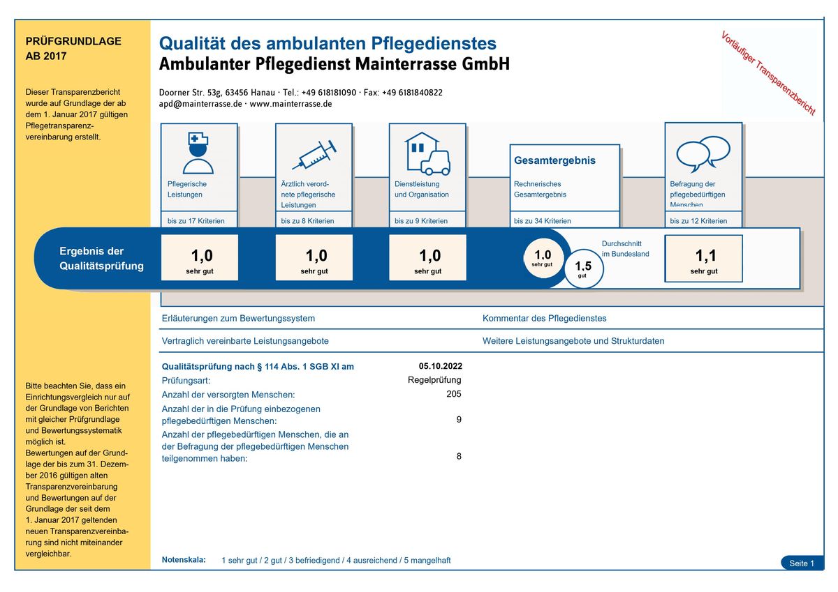 Transparenzbericht 2022 (MDK Medizinischer Dienst der Krankenversicherung Hessen)